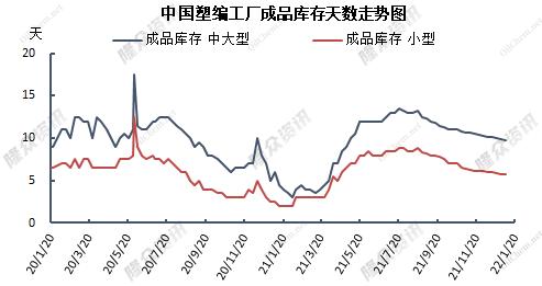 聚烯烃：低估值弱驱动，节后关注预期兑现情况