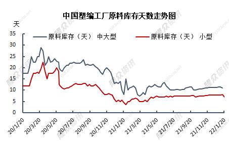 聚烯烃：低估值弱驱动，节后关注预期兑现情况