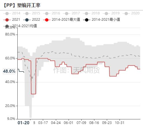 聚烯烃：低估值弱驱动，节后关注预期兑现情况