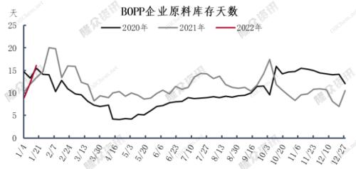 聚烯烃：低估值弱驱动，节后关注预期兑现情况