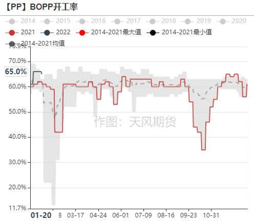 聚烯烃：低估值弱驱动，节后关注预期兑现情况