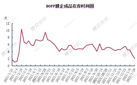 聚烯烃：低估值弱驱动，节后关注预期兑现情况