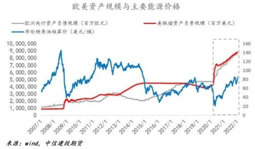 【能化专题】欧洲天然气价格暴涨，天然气期货价格有何规律？