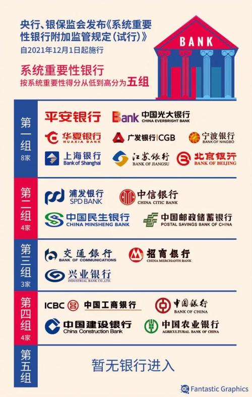 《中国金融》｜G-SIBs总损失吸收能力达标分析