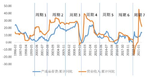 《关于“三周期”视角下的双碳投资变化趋势》——《中国保险资产管理》刊登联合资信研究报告