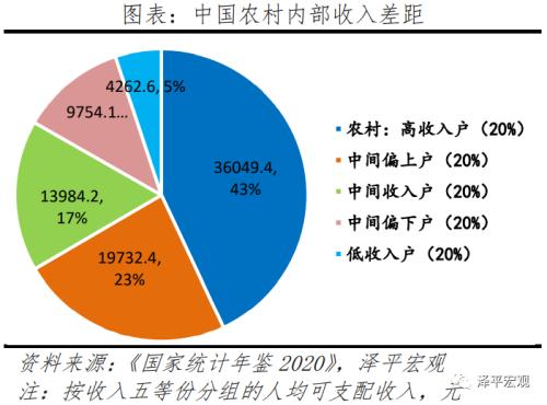 中国收入分配报告：现状与国际比较