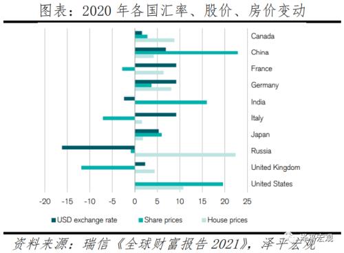 中国收入分配报告：现状与国际比较