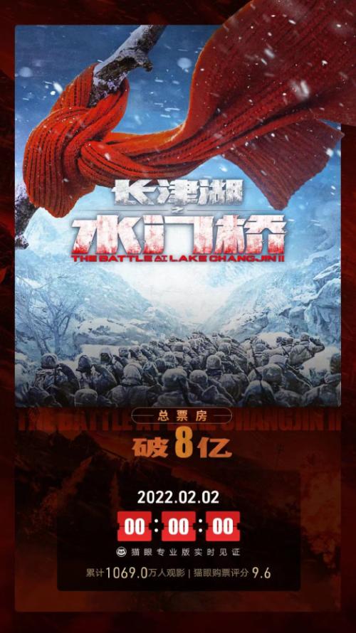 彻底火了！刚刚，破20亿！首个百亿票房00后诞生！突然暴雷，万亿巨头狂跌17％！谷歌却飙升！新增63