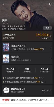 彻底火了！刚刚，破20亿！首个百亿票房00后诞生！突然暴雷，万亿巨头狂跌17％！谷歌却飙升！新增63