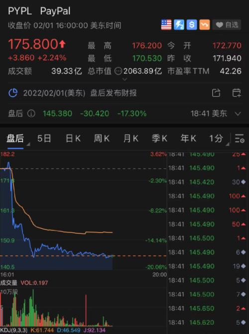 彻底火了！刚刚，破20亿！首个百亿票房00后诞生！突然暴雷，万亿巨头狂跌17％！谷歌却飙升！新增63