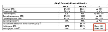 彻底火了！刚刚，破20亿！首个百亿票房00后诞生！突然暴雷，万亿巨头狂跌17％！谷歌却飙升！新增63