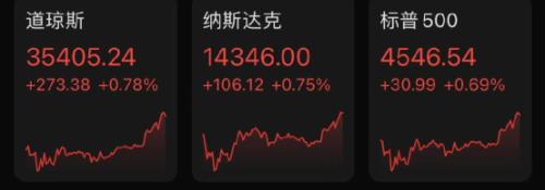 彻底火了！刚刚，破20亿！首个百亿票房00后诞生！突然暴雷，万亿巨头狂跌17％！谷歌却飙升！新增63