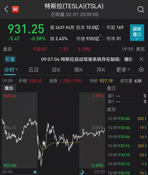 突发！又一地通告，离开须持48小时核酸！更有紧急暂停进京航班火车票！特斯拉又有事，盘中急跌超3％！木