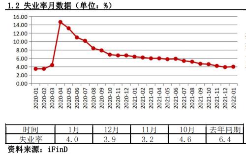 非农就业远超预期，3月加息预期再次升温丨非农数据点评