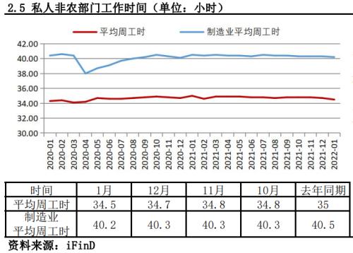 非农就业远超预期，3月加息预期再次升温丨非农数据点评