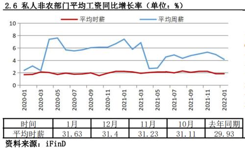 非农就业远超预期，3月加息预期再次升温丨非农数据点评