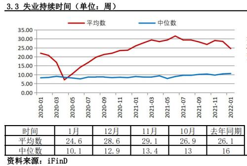 非农就业远超预期，3月加息预期再次升温丨非农数据点评