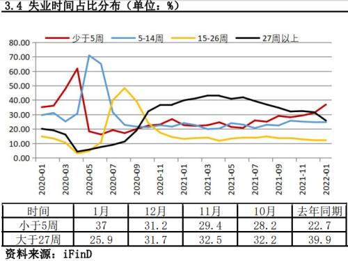 非农就业远超预期，3月加息预期再次升温丨非农数据点评