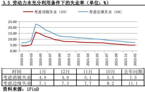 非农就业远超预期，3月加息预期再次升温丨非农数据点评