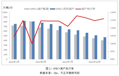 【原油】供应偏紧叠加地缘局势紧张 原油维持强势