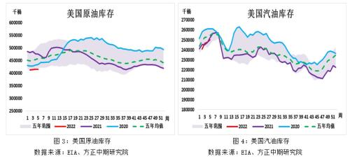 【原油】供应偏紧叠加地缘局势紧张 原油维持强势