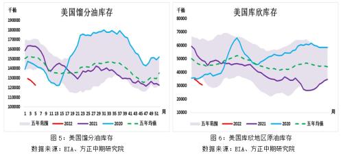 【原油】供应偏紧叠加地缘局势紧张 原油维持强势