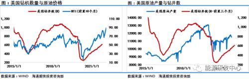 油价强势拉升的背后，还有哪些分歧？