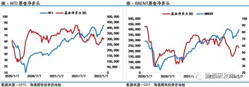油价强势拉升的背后，还有哪些分歧？