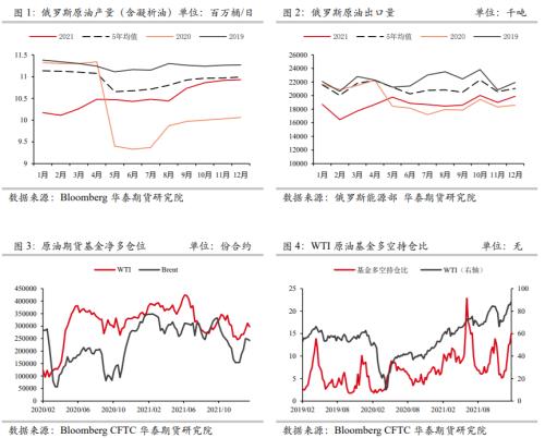 【华泰期货原油月报】地缘政治溢价主导油市 关注俄乌局势与伊核谈判