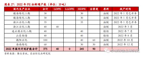 【月度报告——LLDPE/PP】价格缺乏反馈，成本驱动为主