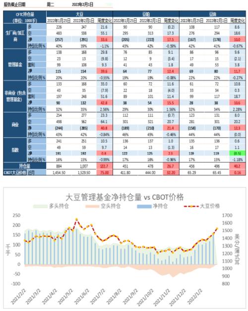 豆粕：南美持续干旱天气继续推高大豆期价【点石成金】