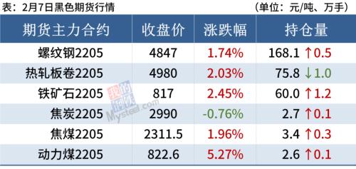 钢坯大涨100元，钢厂密集涨价，钢价全线走强