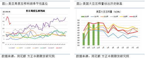 【大豆菜粕】南美大豆产量持续下调 大豆菜粕多单继续持有