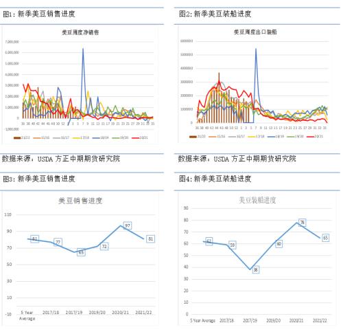 【大豆菜粕】南美大豆产量持续下调 大豆菜粕多单继续持有