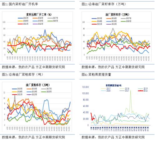 【大豆菜粕】南美大豆产量持续下调 大豆菜粕多单继续持有