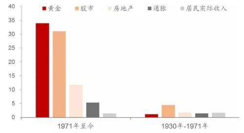 李迅雷专栏 | 我们对美通胀及联储政策是否存在误判