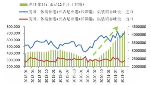 李迅雷专栏 | 我们对美通胀及联储政策是否存在误判