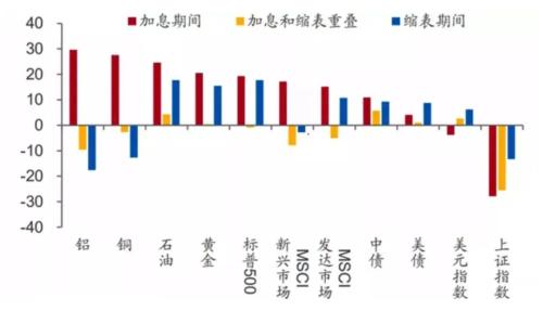 李迅雷专栏 | 我们对美通胀及联储政策是否存在误判