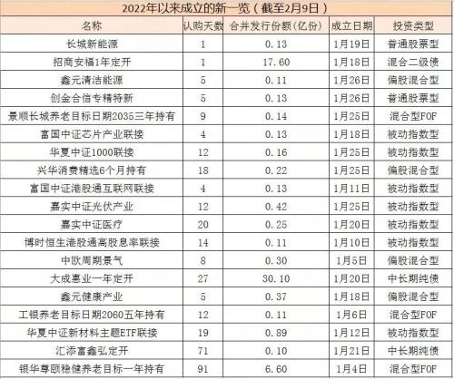 基金发行“寒冬”！这一指标，创下23个月新低