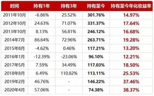 基金发行“寒冬”！这一指标，创下23个月新低