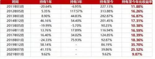 基金发行“寒冬”！这一指标，创下23个月新低