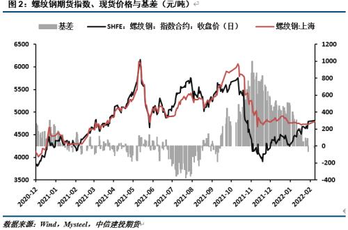 【建投黑色团队】策略报告|钢厂虚拟利润短期走扩，中期看需求兑现情况