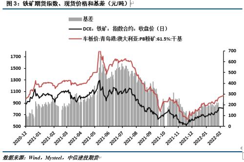 【建投黑色团队】策略报告|钢厂虚拟利润短期走扩，中期看需求兑现情况