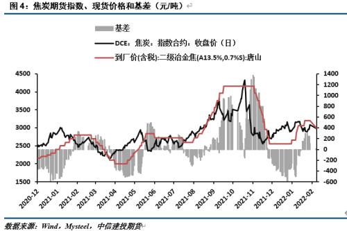 【建投黑色团队】策略报告|钢厂虚拟利润短期走扩，中期看需求兑现情况