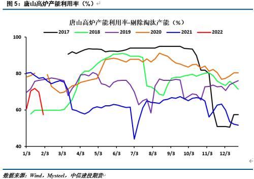 【建投黑色团队】策略报告|钢厂虚拟利润短期走扩，中期看需求兑现情况