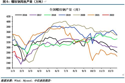 【建投黑色团队】策略报告|钢厂虚拟利润短期走扩，中期看需求兑现情况