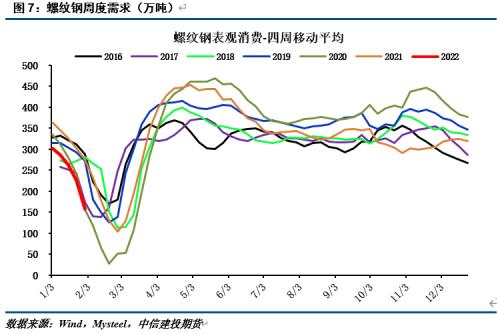 【建投黑色团队】策略报告|钢厂虚拟利润短期走扩，中期看需求兑现情况