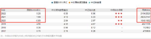 基金突然暴跌46%，一夜过后仅亏0.37%！谜底揭开