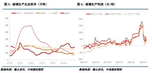 【能化专题】纯碱：突破3000关口，纯碱何去何从？