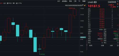 铜：王者归来，上破73000元/吨